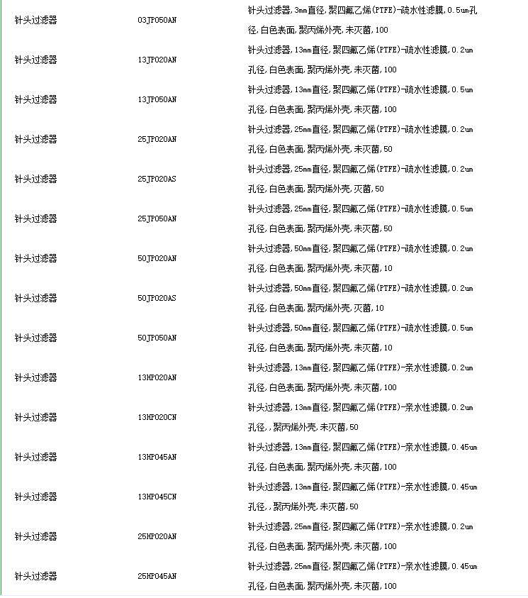 13HP020ANADVANTEC 东洋直径13mm 0.2um针头过滤器