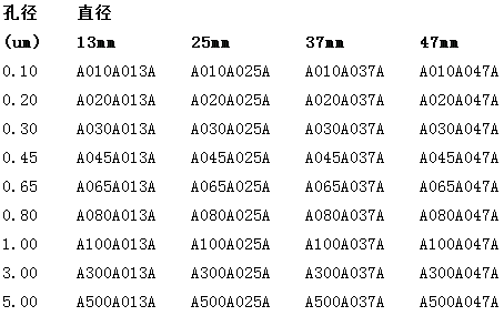 A045A047A东洋ADVANTEC孔径0.45um混合纤维素滤膜