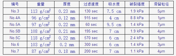 5C/150mm日本TOYO东洋直径150mm滤纸NO 5C定量滤纸