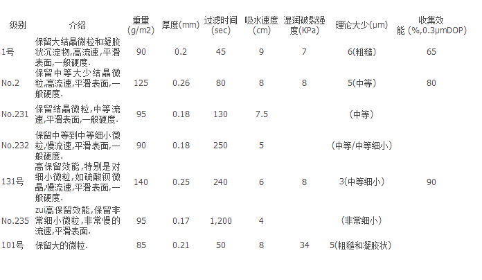 2/150mmADVANTEC定性滤纸直径150mm2号滤纸