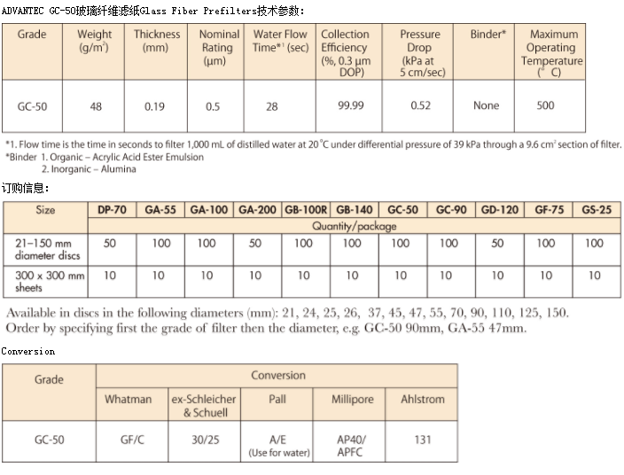 GC50/47mm日本ADVANTEC玻璃纤维滤纸 GC50系列