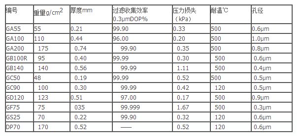 GC50/47mm日本ADVANTEC玻璃纤维滤纸 GC50系列