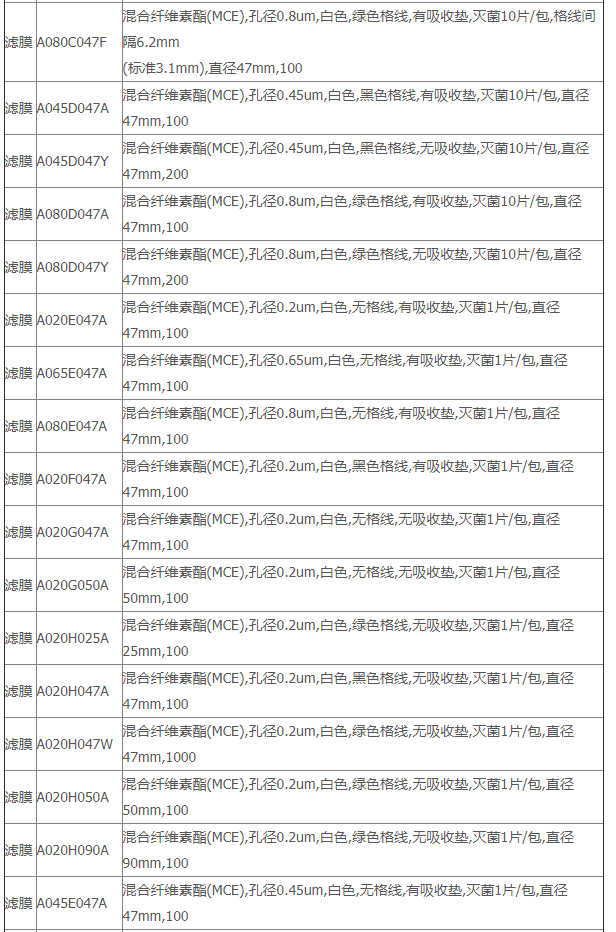 A020H047AADVANTEC混合纤维素酯膜无吸收垫滤膜