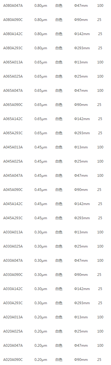 A080A047A日本东洋混合纤维素酯膜孔径0.8um