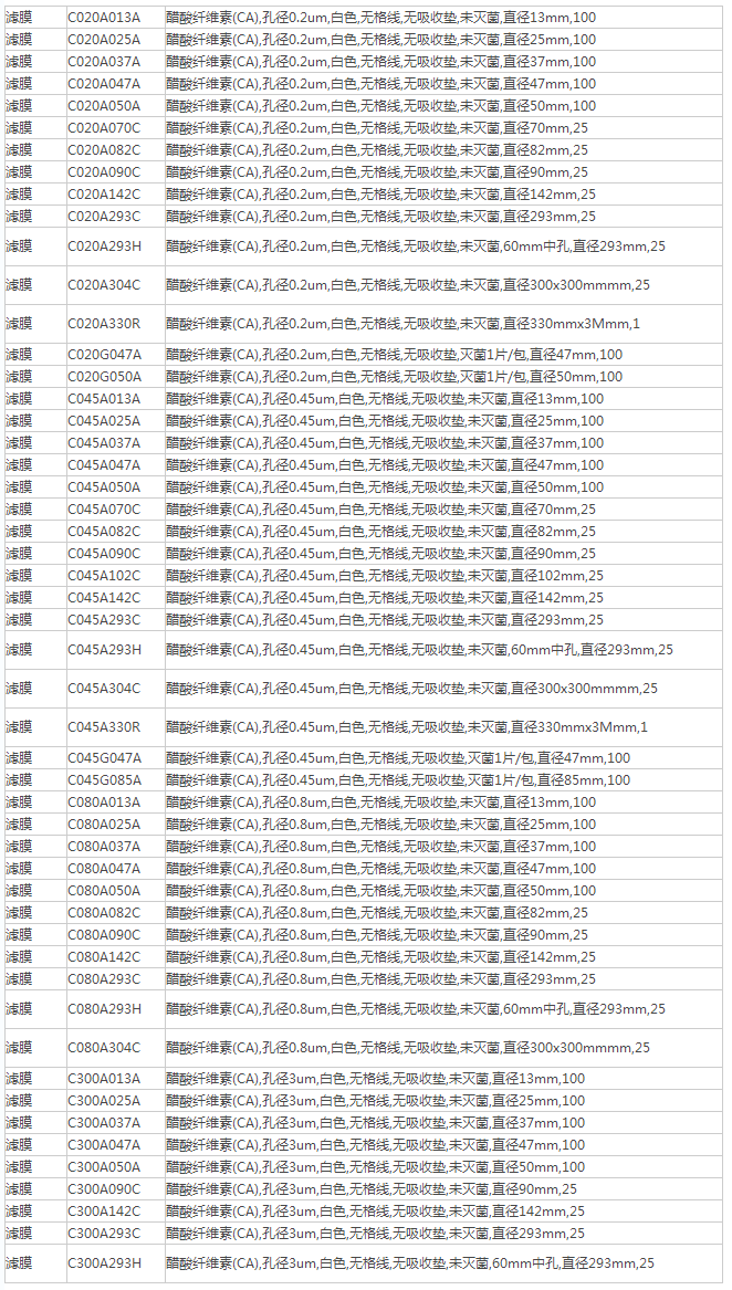 C020A025A日本东洋孔径0.2um醋酸纤维素（CA）滤膜