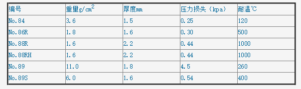 35400300东洋ID26 OD30 L100 84号纤维素滤筒