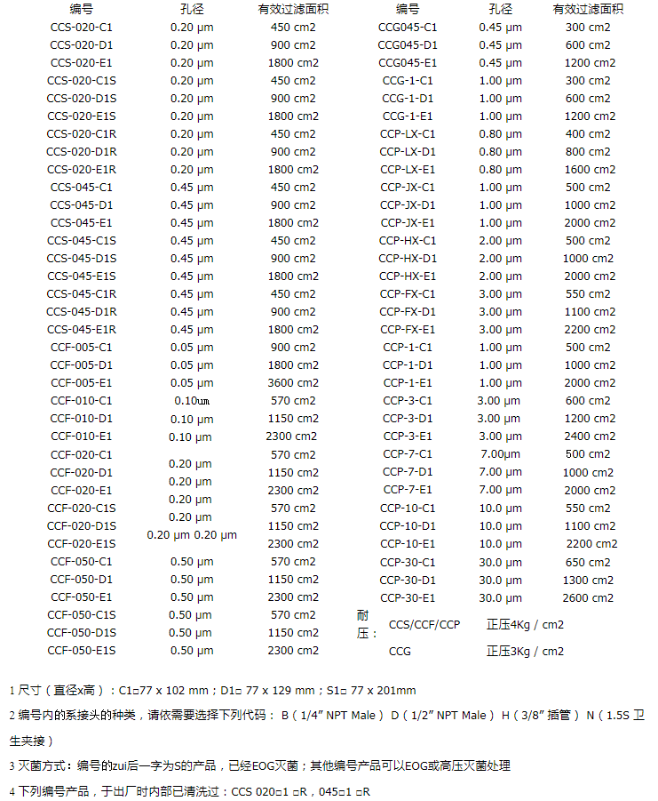 CCP-30-C1BAdvantec CCP系列囊式过滤器