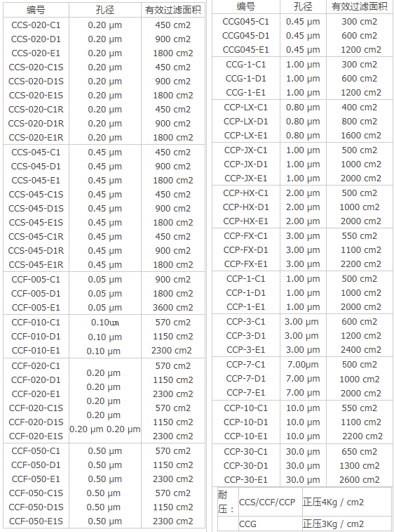 CCP-1-E1D日本东洋聚丙烯膜囊式过滤器