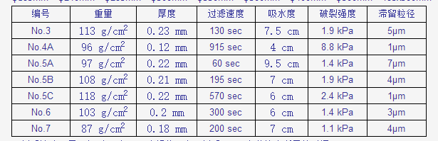 70mm东洋ADVANTEC 5C定量滤纸