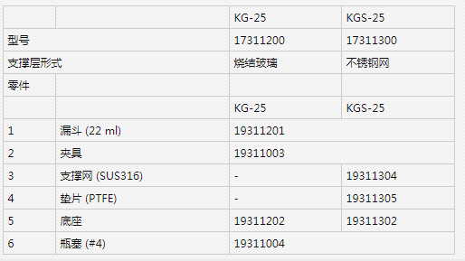 KGS-25ADVANTEC东洋25mm玻璃过滤漏斗