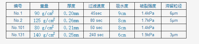 131/110mm东洋原装NO 131号定性滤纸