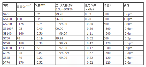 GC50/125mm东洋GC50系列玻璃纤维滤纸