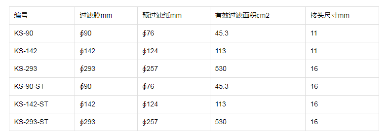 KS-90东洋直径90mm不锈钢过滤器