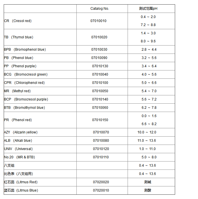 AZYAdvantec东洋AZY PH试纸