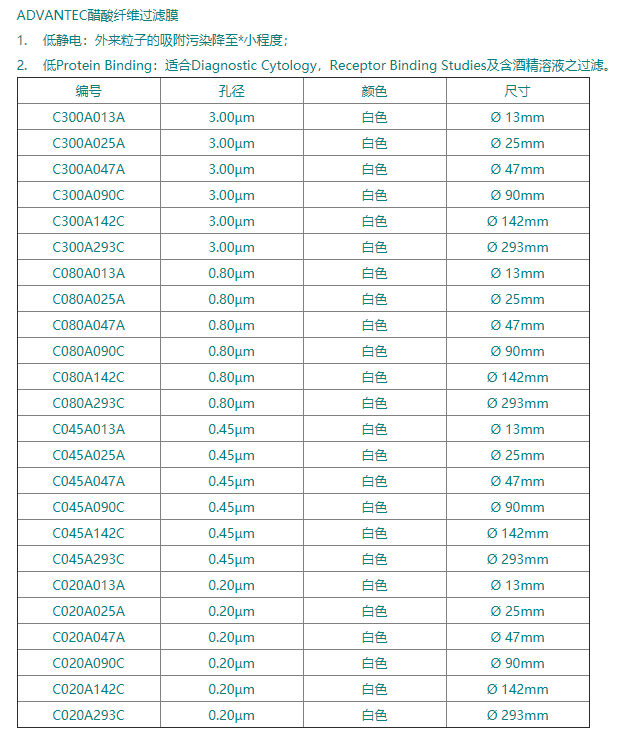 C300A047A东洋ADVANTEC孔径3um醋酸纤维速膜