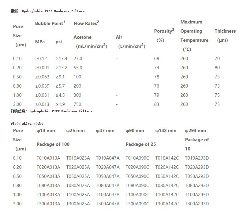 T020A047AADVANTEC东洋孔径0.2um纯PTFE滤膜