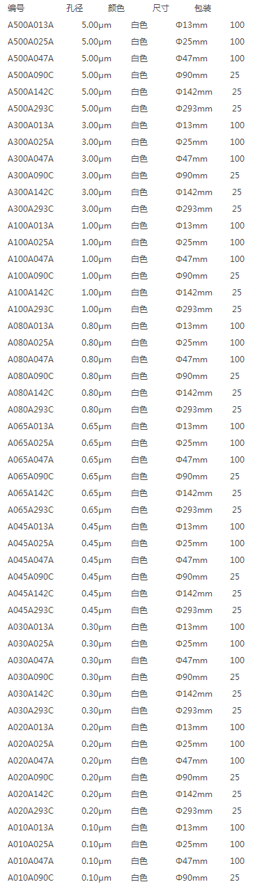 A045A142CTOYO东洋孔径0.45um白色混合纤维素滤膜