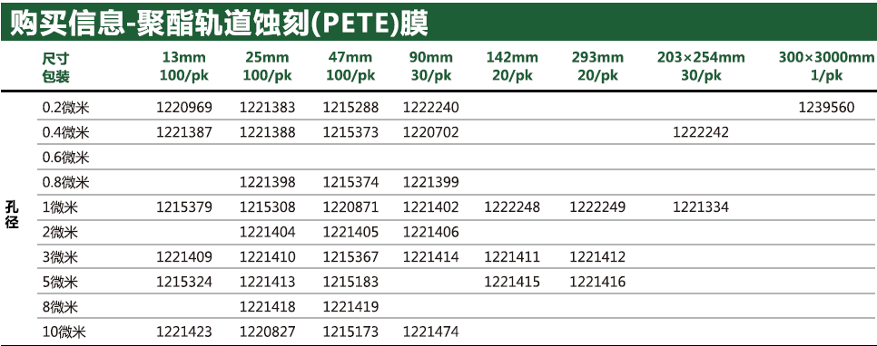 1221398意大利GVS聚酯轨道蚀刻PETE膜0.8um25mm