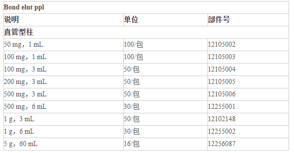 12256087Agilent Bond Elut直管型萃取小柱