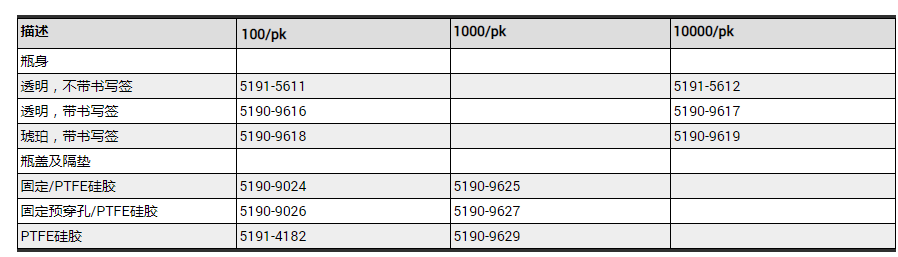 5190-9616安捷伦Agilent透明带书写签样品瓶