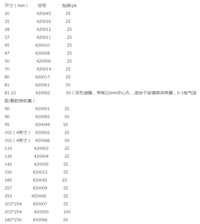 420065奥斯龙*MK36型石英纤维滤纸直径90mm