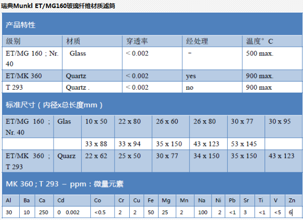 400002瑞典奥斯龙25x100mm 玻璃纤维萃取滤筒