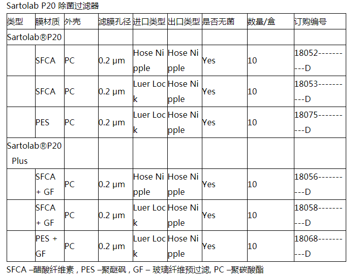 18068-DSatorius赛多利斯用于培养基的除菌过滤器