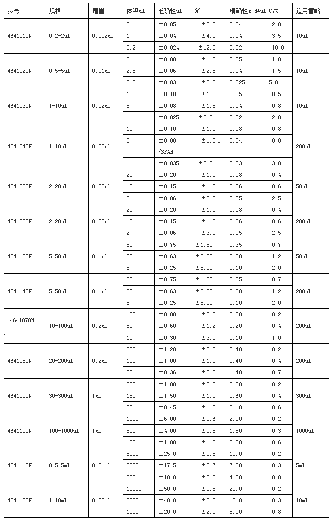 4641030N美国Thermo赛默飞量程1-10ul可调移液器