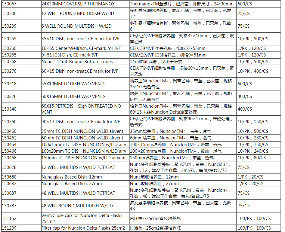 150466美国Thermo 100x20mm带盖培养皿