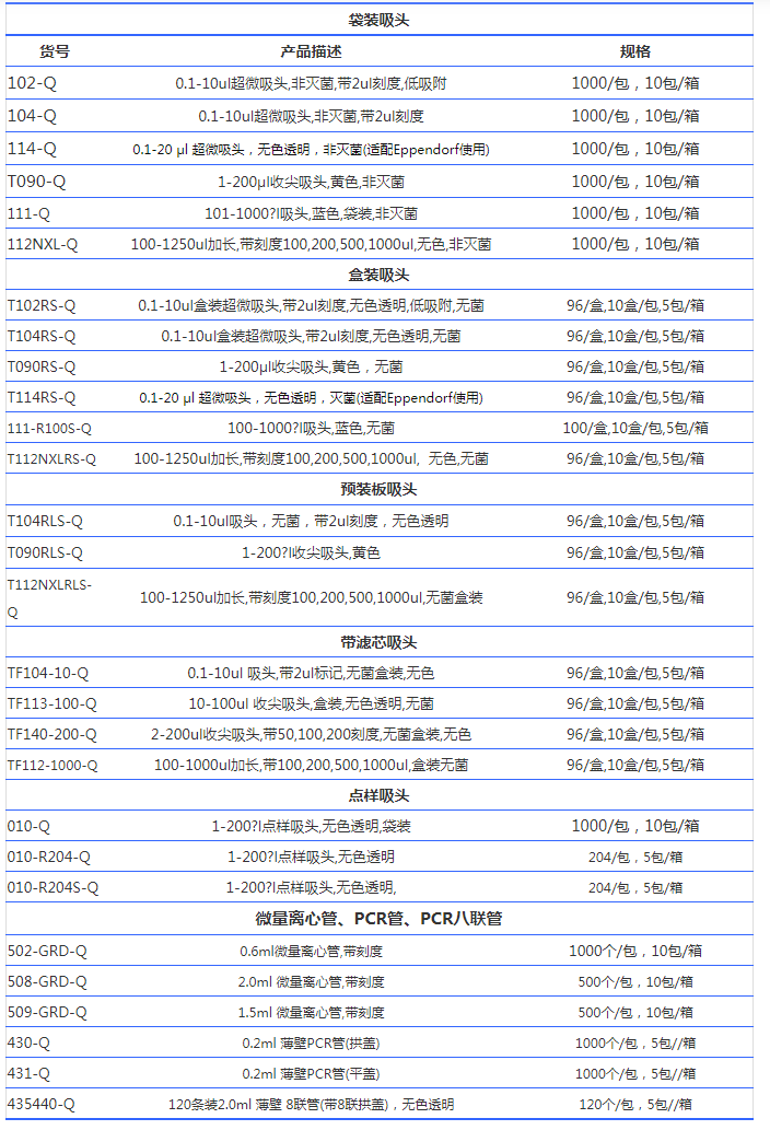 112NXL-QThermo QSP带刻度加长型吸头