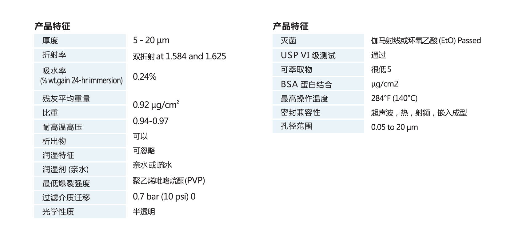 1215138GVS亲水黑色PCTE膜