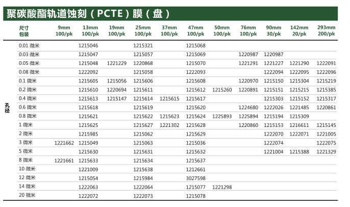 1215303GVS孔径0.4um PCTE膜