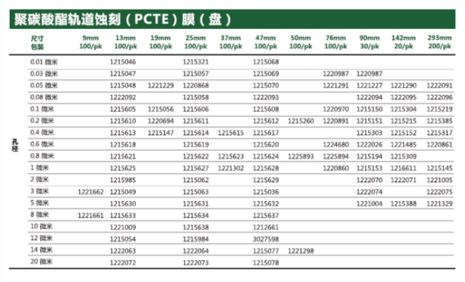 1215608GVS 聚碳酸酯蚀刻轨道膜0.1um PCTE膜