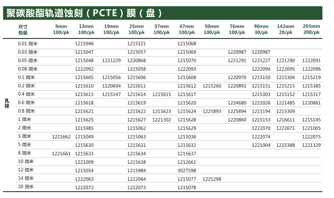 1215637GVS孔径8um聚碳酸酯蚀刻PCTE滤膜