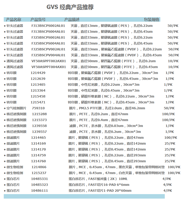 1215471GVS孔径0.45um硝酸纤维素膜 转印膜