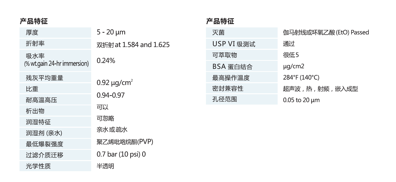 1239558GVS孔径0.03um卷装PCTE膜