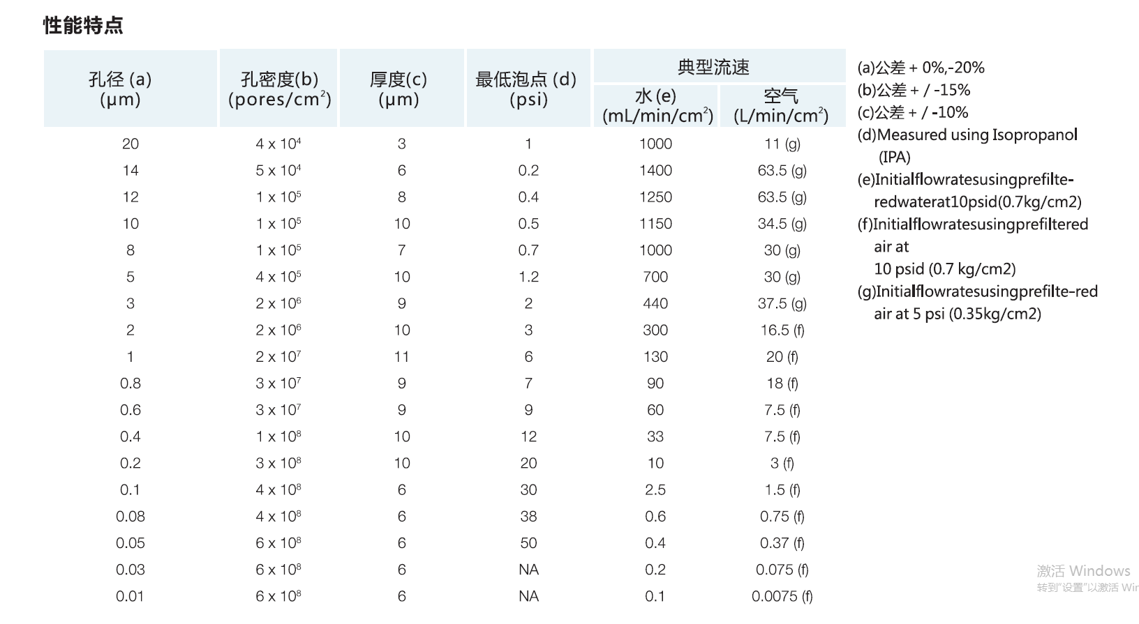 1239558GVS孔径0.03um卷装PCTE膜