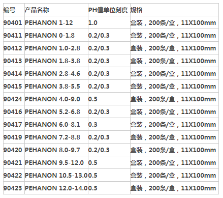 90419德国MN PEHANON 7.2-8.8酸碱试纸