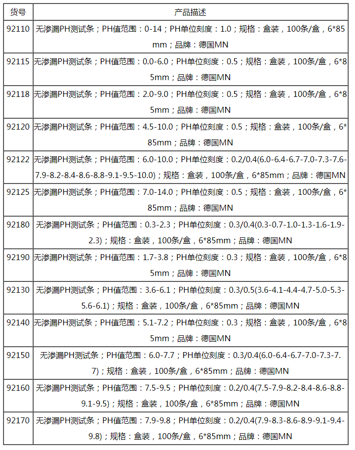 92110德国MN PH-Fix无渗漏测试条