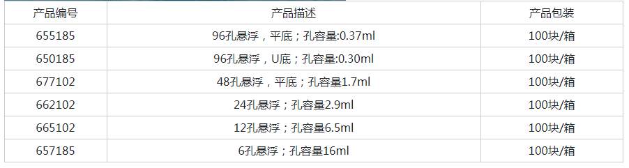 655185Greiner悬浮式96孔 平板 细胞培养板