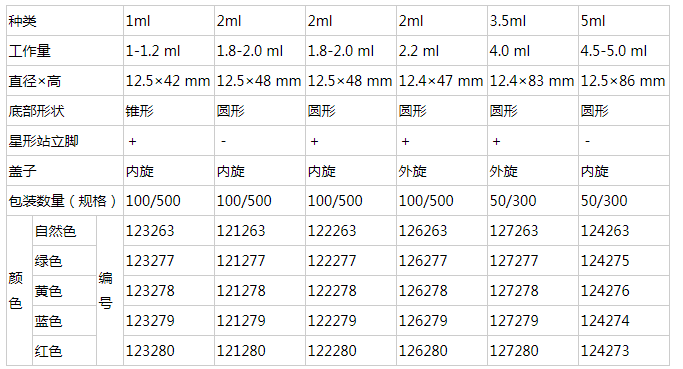 126280德国Greiner细胞冻存管（红色）