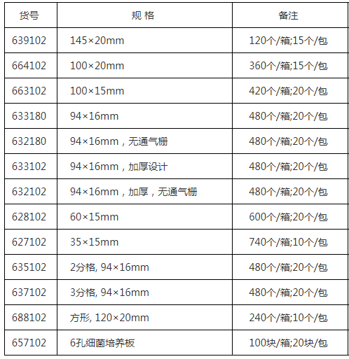 633180葛莱娜Greiner 94x16mm细菌培养皿