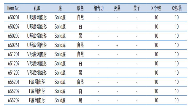 650201德国Greiner Solid底96孔微孔板