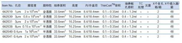 662641Greiner孔径0.4um插入式细胞培养小室