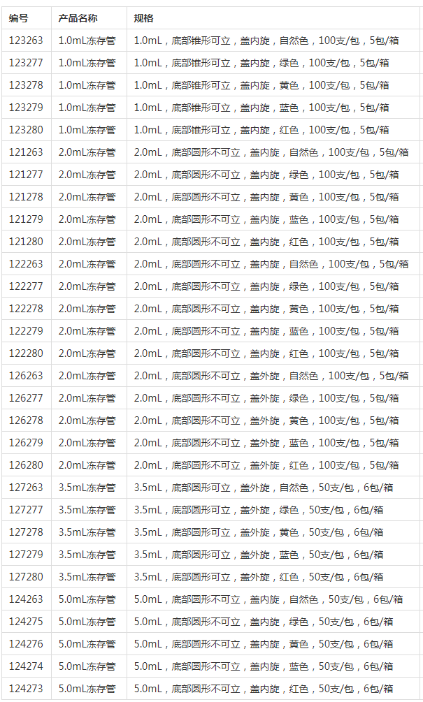 124274德国葛莱娜5.0ml内旋盖 蓝色 冻存管