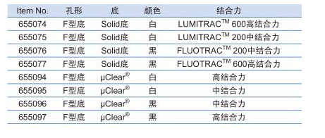 655076葛莱娜96孔不可拆酶标板 微孔板