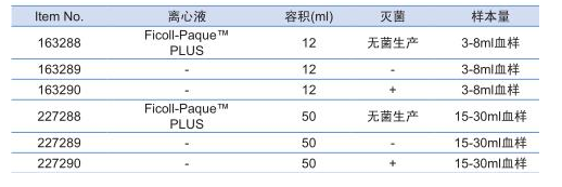 163290葛莱娜Greiner 12ml单核细胞Leucosep分离管