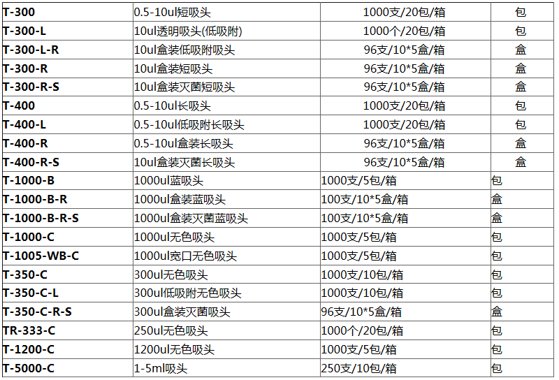 T-1000-B爱思进1000ul袋装蓝吸头