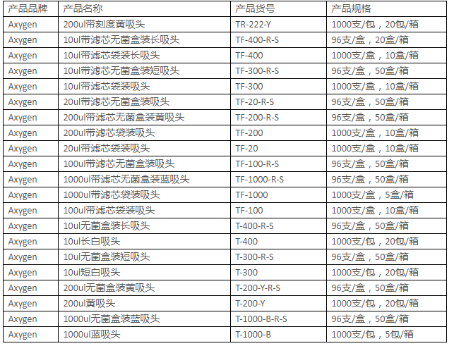 TF-200-R-S爱思进200ul带滤芯盒装吸头