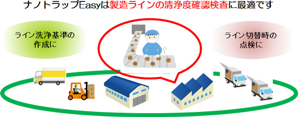 ナノトラップEasy